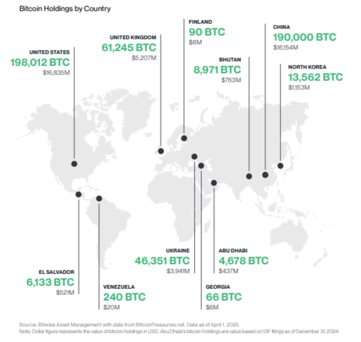 Institutional flow worth $400B expected by 2026 as part of sovereign  strategy: Bitwise - TheStreet Crypto: Bitcoin and cryptocurrency news,  advice, analysis and more