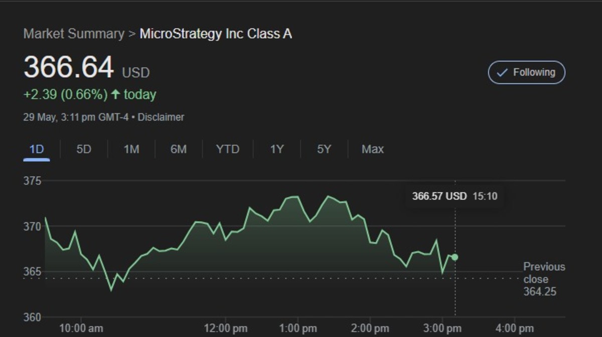 MicroStrategy stock holds steady even as Bitcoin dips - TheStreet Crypto:  Bitcoin and cryptocurrency news, advice, analysis and more