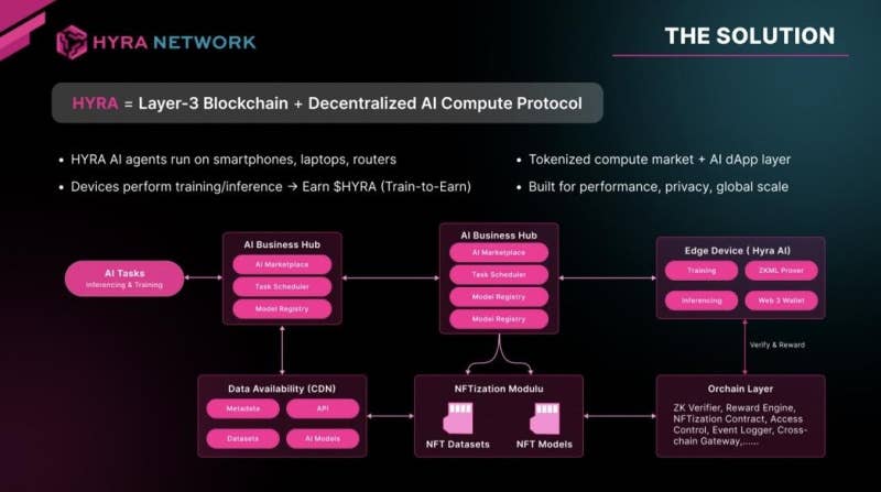 Hyra Network Honored as "Technology Startup of the Year" at the 2025 ...