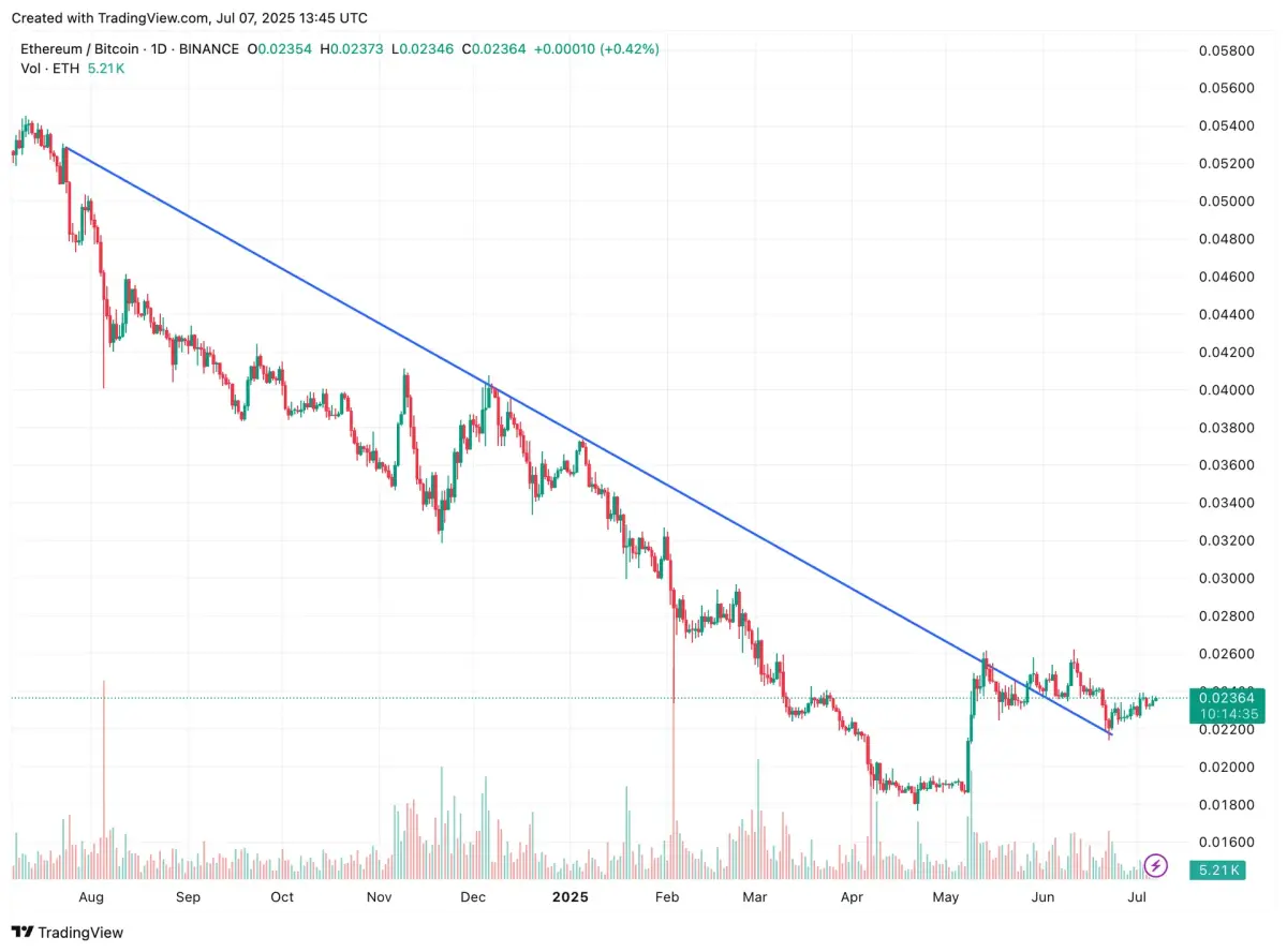 Bit Digital scraps Bitcoin treasury strategy for Ethereum - TheStreet Crypto:  Bitcoin and cryptocurrency news, advice, analysis and more