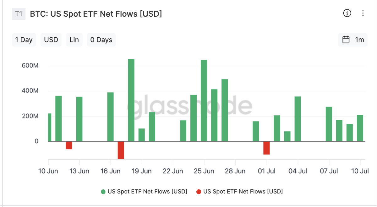 Bitcoin rockets past $118k, inches toward $120k - TheStreet Crypto: Bitcoin  and cryptocurrency news, advice, analysis and more