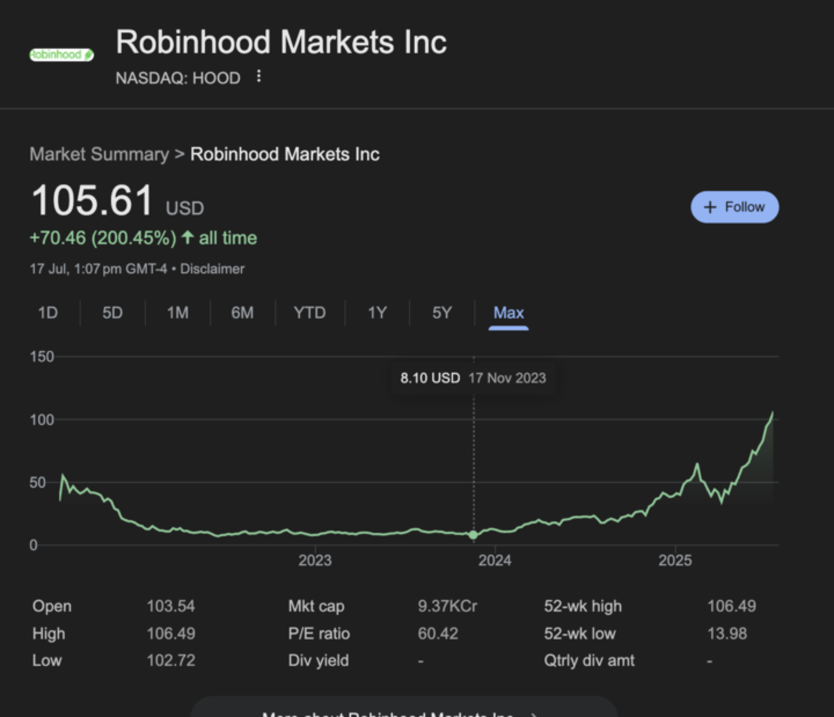 Robinhood stock price hits an all-time high - TheStreet Crypto: Bitcoin and  cryptocurrency news, advice, analysis and more