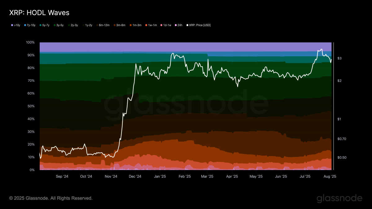 Is XRP the best buy for $500 today? - TheStreet Crypto: Bitcoin and  cryptocurrency news, advice, analysis and more