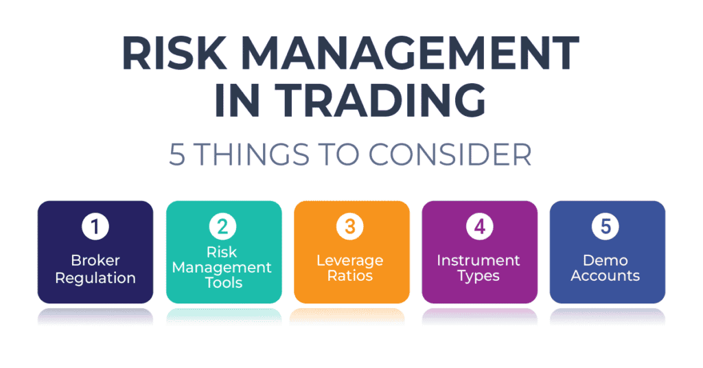 Broker Risk Management Five Strategic Risk Management Practices Outlined for Active Traders in ...