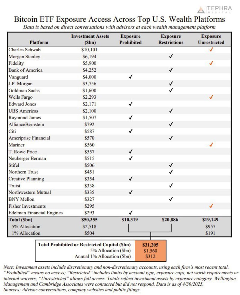 White House crypto czar has a harsh response to big banks - TheStreet Crypto:  Bitcoin and cryptocurrency news, advice, analysis and more