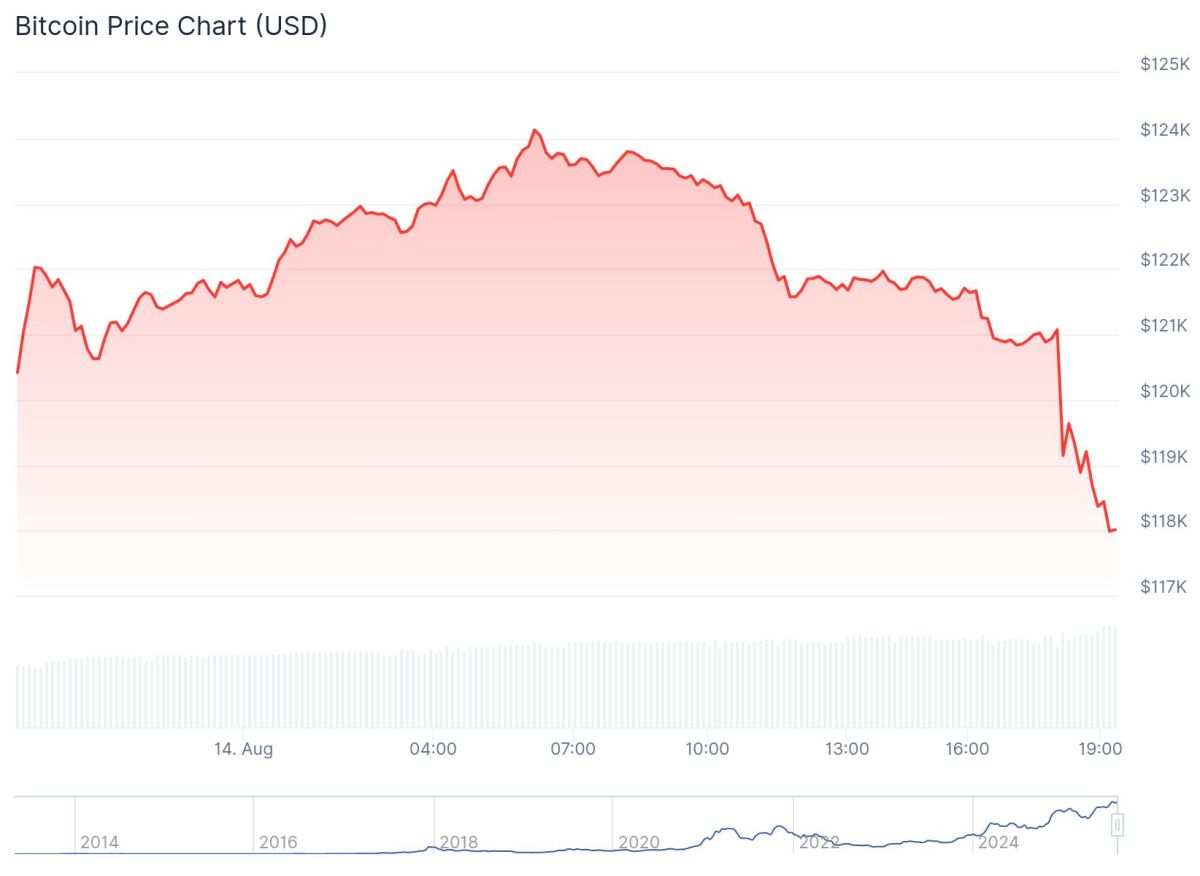 Bitcoin slips as U.S. rules out buying for strategic reserve - TheStreet  Crypto: Bitcoin and cryptocurrency news, advice, analysis and more