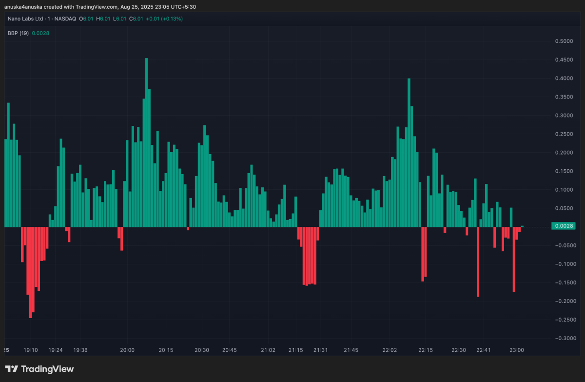 Crypto stock chart (94) foto