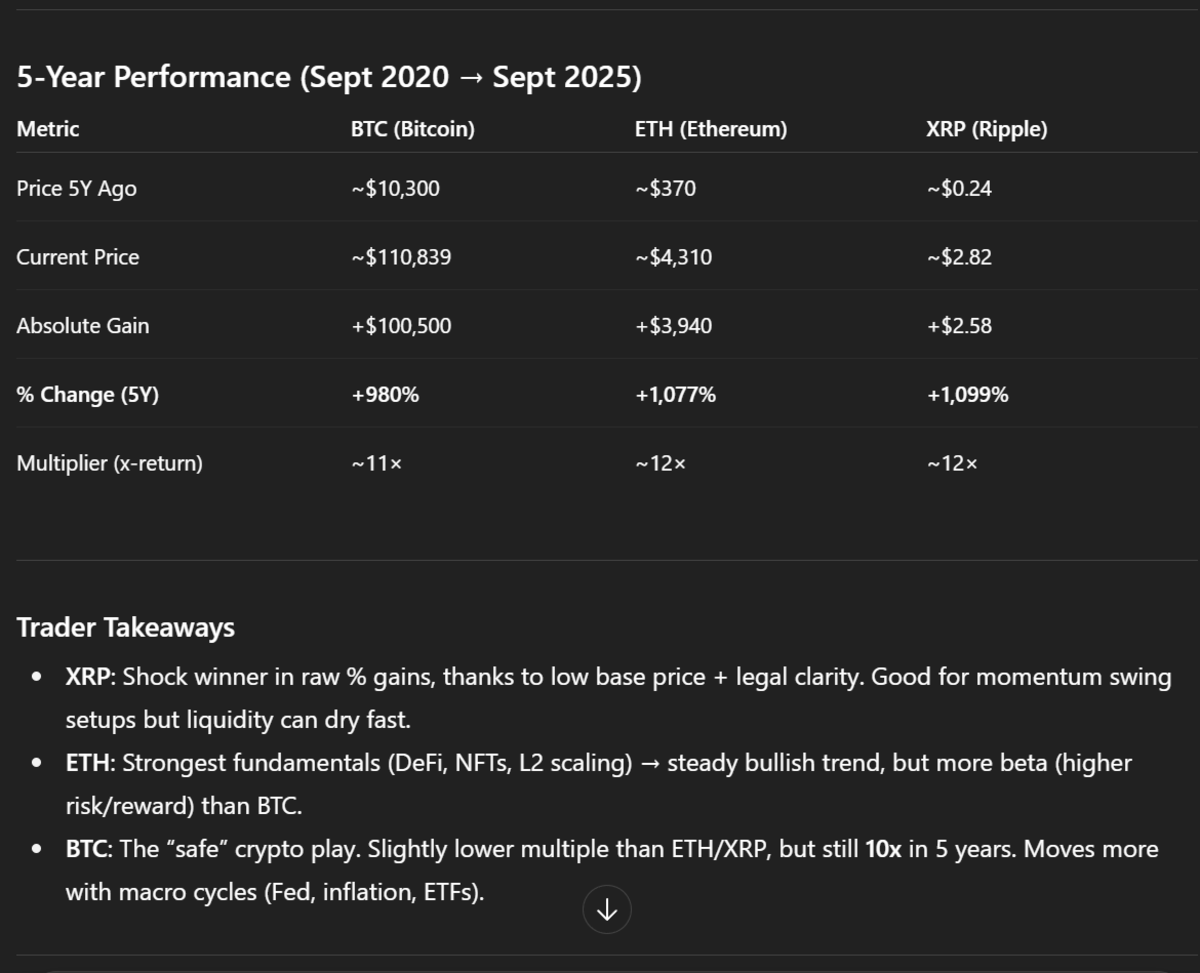 How to trade XRP using ChatGPT - TheStreet Crypto: Bitcoin and  cryptocurrency news, advice, analysis and more