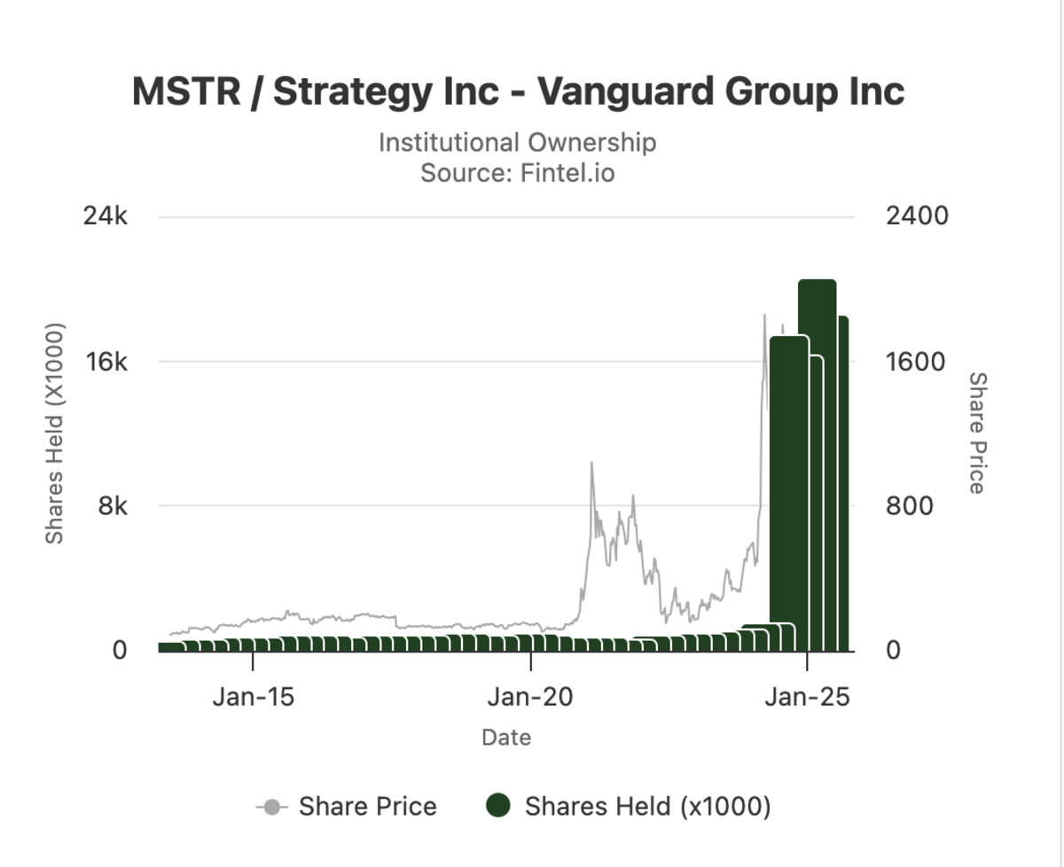 50-year-old asset manager makes surprising move after long resistance -  TheStreet Crypto: Bitcoin and cryptocurrency news, advice, analysis and more