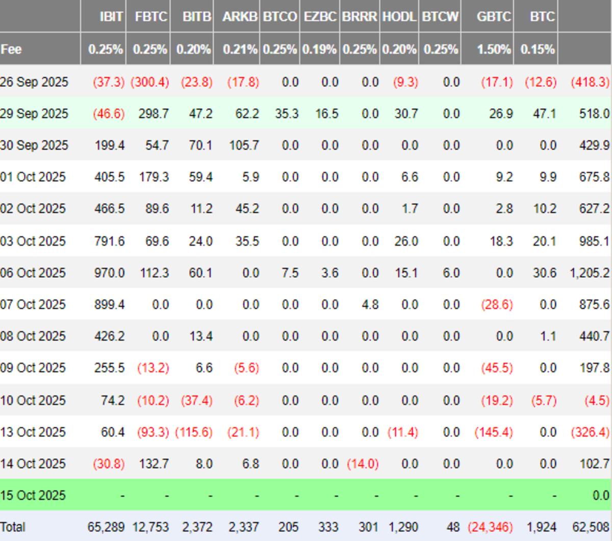 Cathie Wood makes bold Bitcoin bet as ETF battle heats up - TheStreet Crypto:  Bitcoin and cryptocurrency news, advice, analysis and more