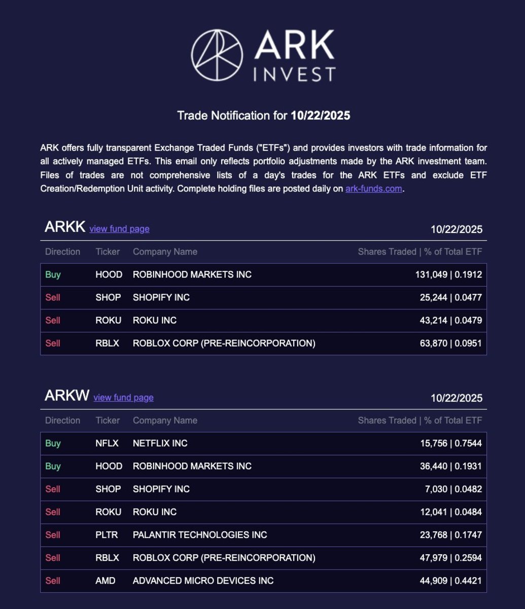 Cathie Wood snaps up $21.3 million worth of Robinhood shares - TheStreet  Crypto: Bitcoin and cryptocurrency news, advice, analysis and more