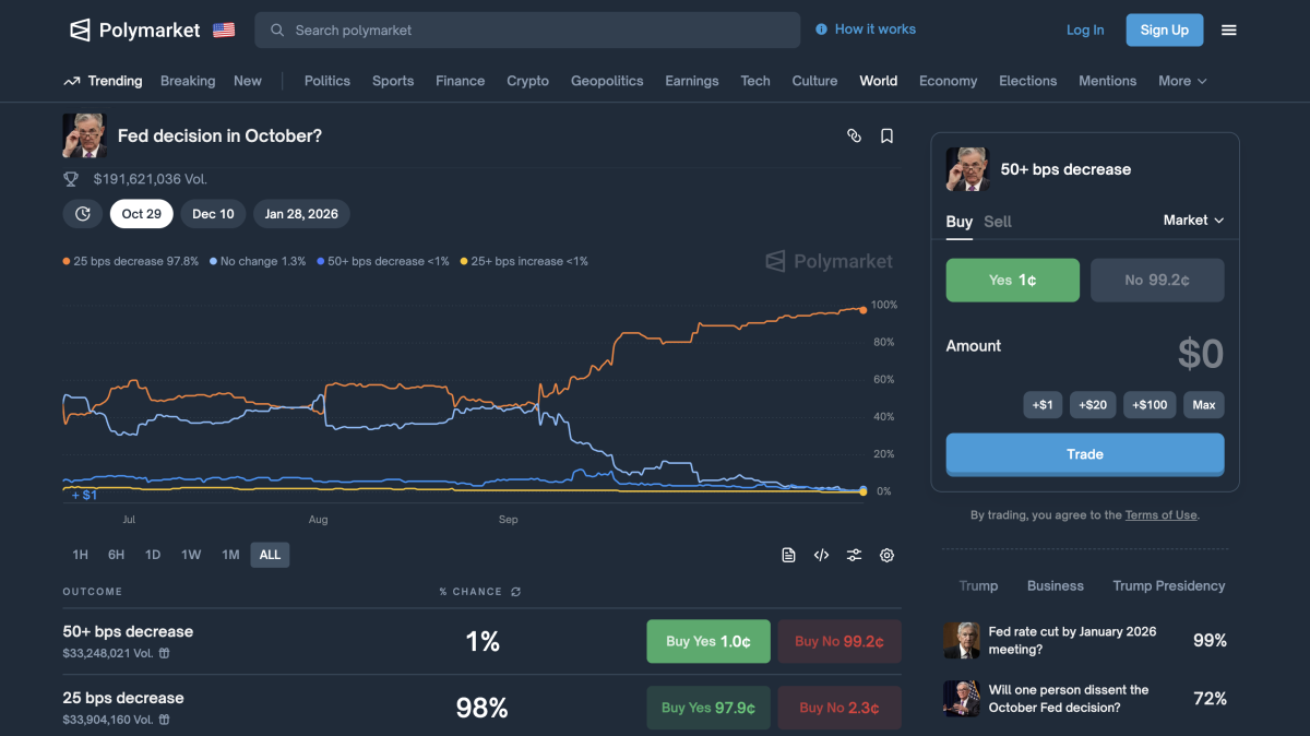 Wealthy traders are betting millions on a 25 bps Fed rate cut - TheStreet  Crypto: Bitcoin and cryptocurrency news, advice, analysis and more