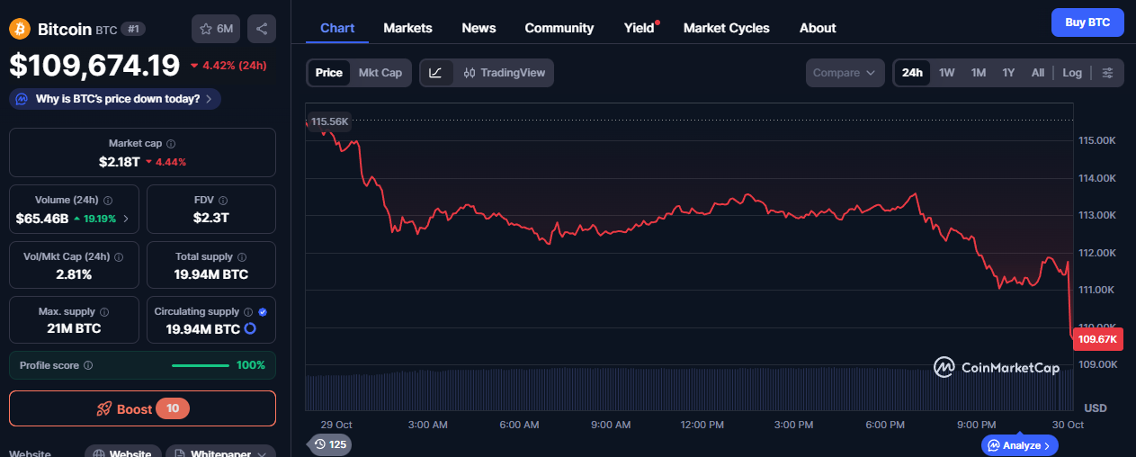Savvy traders cash in as Bitcoin tumbles after Fed’s 25 bps rate cut ...