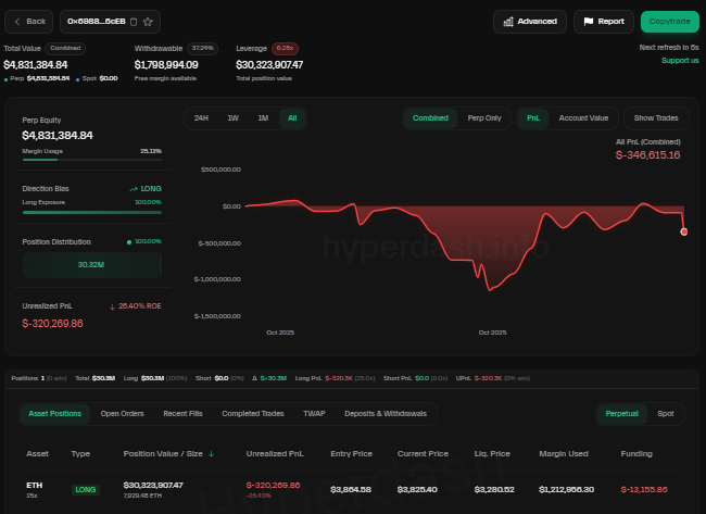 Smart trader bets millions just before Halloween - TheStreet Crypto ...