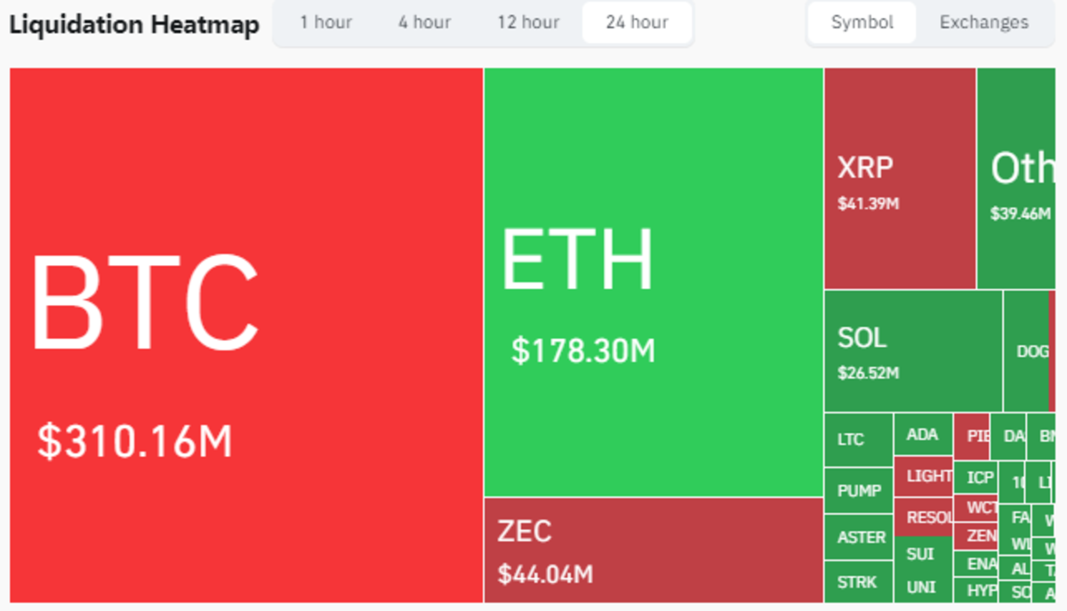 LIVE: Bitcoin slips below $93K - TheStreet Crypto: Bitcoin and  cryptocurrency news, advice, analysis and more