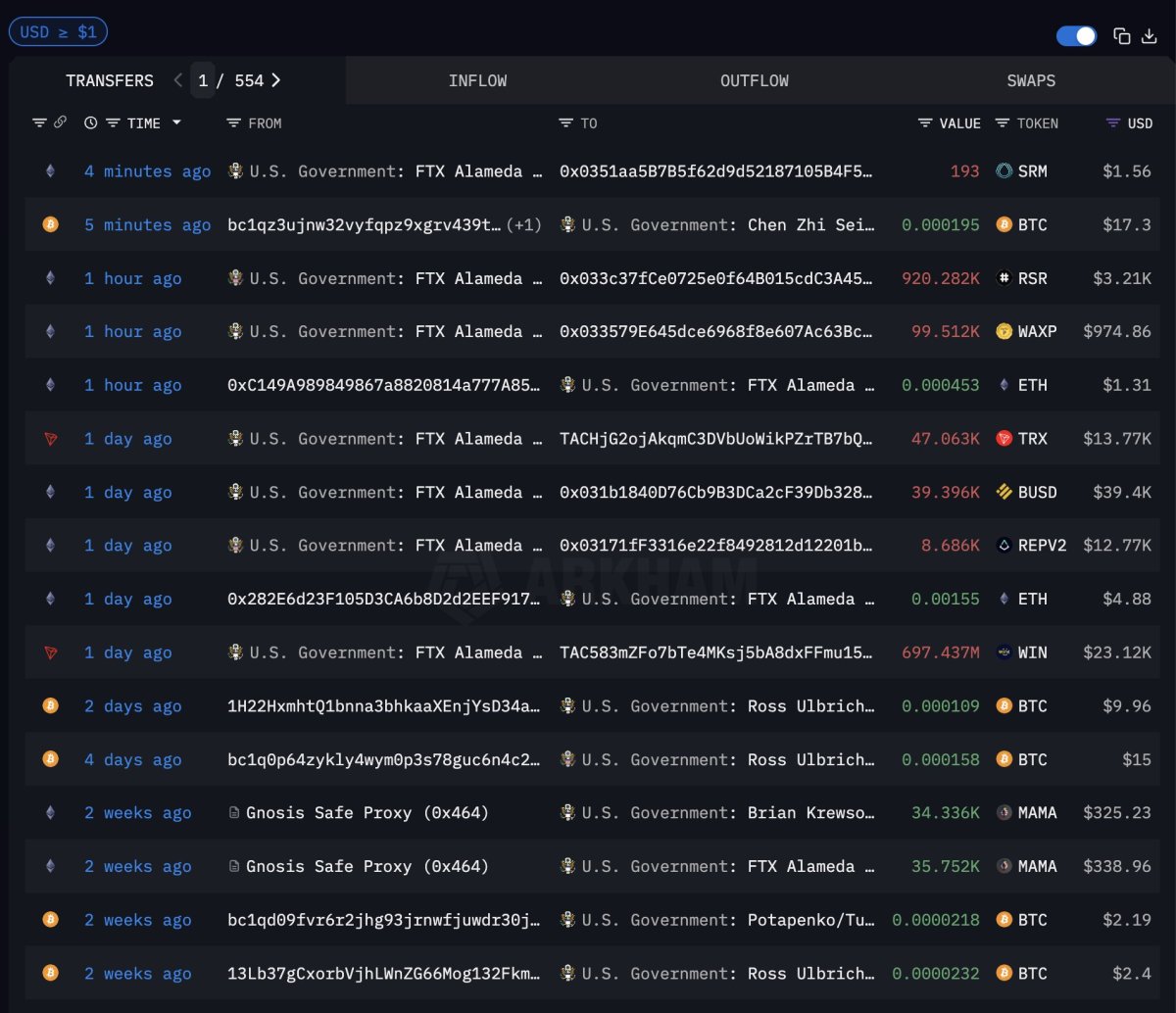 U.S. government sends $1 test transfer amid market crash - TheStreet Crypto:  Bitcoin and cryptocurrency news, advice, analysis and more