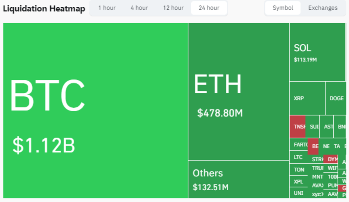 Explained: Why is Bitcoin, XRP down today? - TheStreet Crypto: Bitcoin and  cryptocurrency news, advice, analysis and more