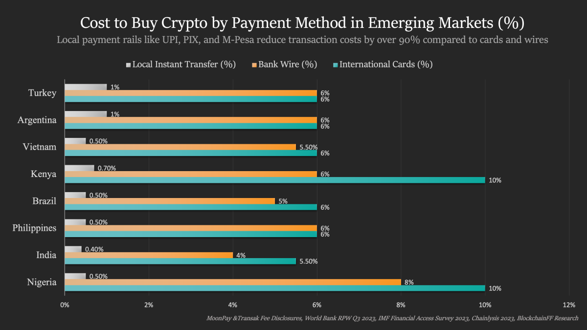 Hyperlocalizing crypto access for broader adoption - TheStreet Crypto:  Bitcoin and cryptocurrency news, advice, analysis and more
