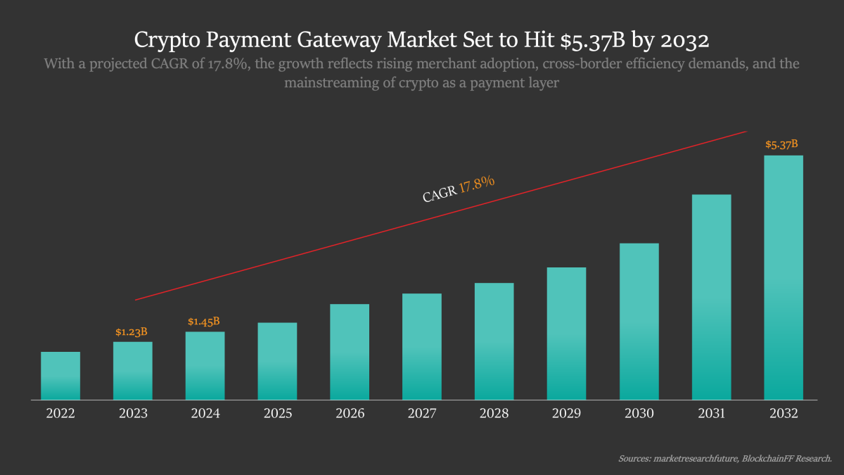 Hyperlocalizing crypto access for broader adoption - TheStreet Crypto:  Bitcoin and cryptocurrency news, advice, analysis and more