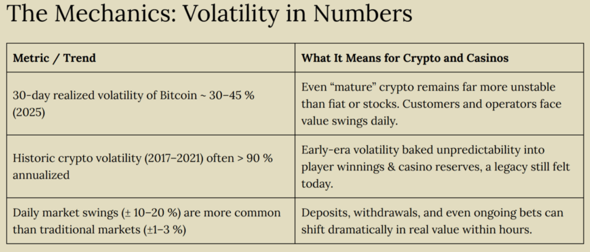 Roll or Fold: Navigating Crypto Casino Volatility with a Twist