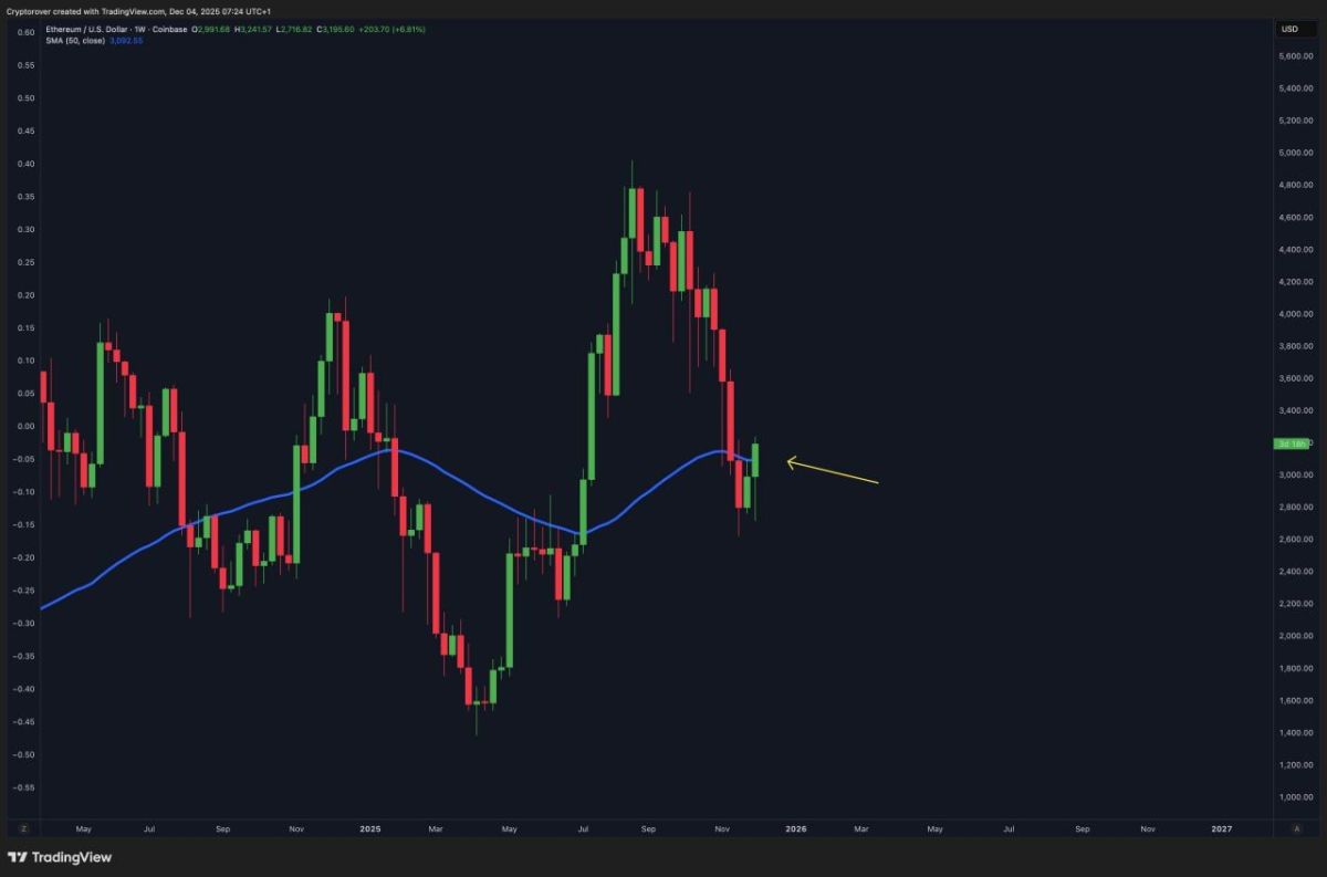 Ethereum edges higher as Wall Street returns on fresh inflows and corporate  buying - TheStreet Crypto: Bitcoin and cryptocurrency news, advice,  analysis and more