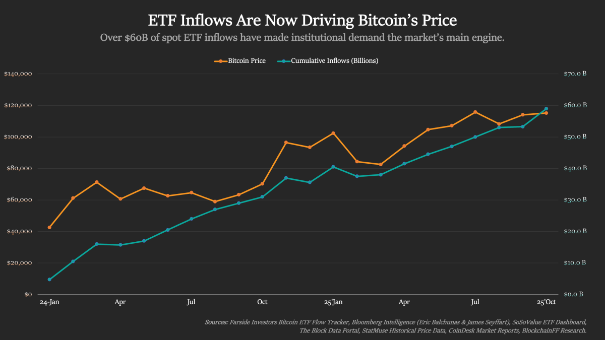 Why Bitcoin Treasuries are trading at a discount - TheStreet Crypto: Bitcoin  and cryptocurrency news, advice, analysis and more