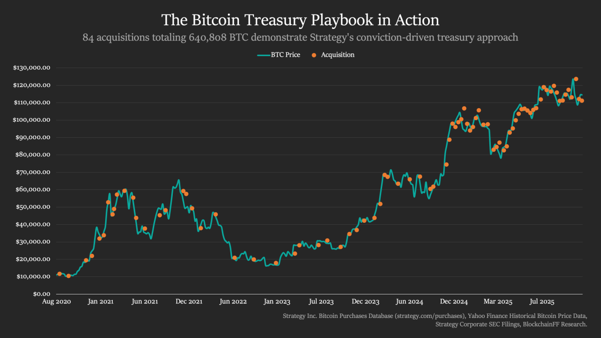 Why Bitcoin Treasuries are trading at a discount - TheStreet Crypto: Bitcoin  and cryptocurrency news, advice, analysis and more