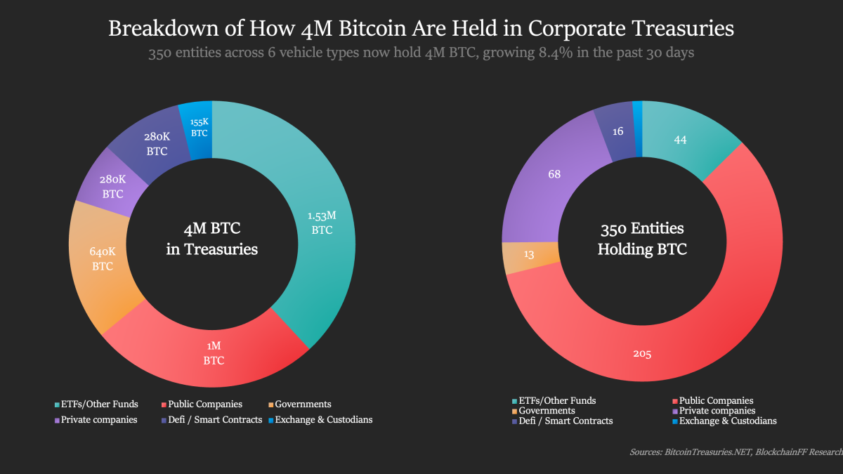 Why Bitcoin Treasuries are trading at a discount - TheStreet Crypto: Bitcoin  and cryptocurrency news, advice, analysis and more