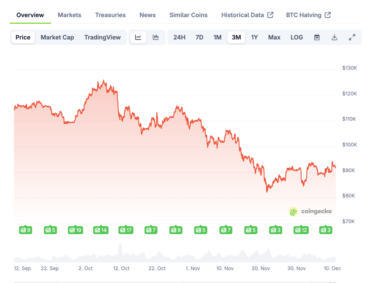 JPMorgan analysts revamp 2025 Bitcoin forecast - TheStreet Crypto: Bitcoin  and cryptocurrency news, advice, analysis and more