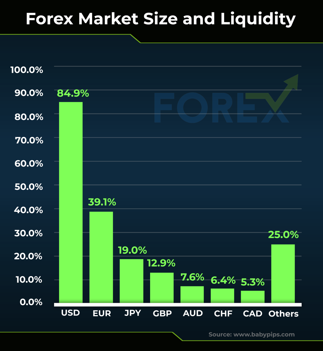 Liquidity Stays Strong in the Forex Market Even When the World Feels  Unpredictable - TheStreet Crypto: Bitcoin and cryptocurrency news, advice,  analysis and more