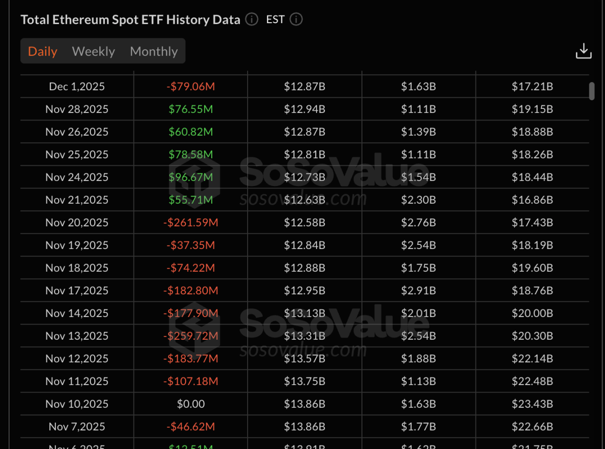 XRP ETFs beat Bitcoin, Ether with 30-day inflow streak - TheStreet Crypto:  Bitcoin and cryptocurrency news, advice, analysis and more