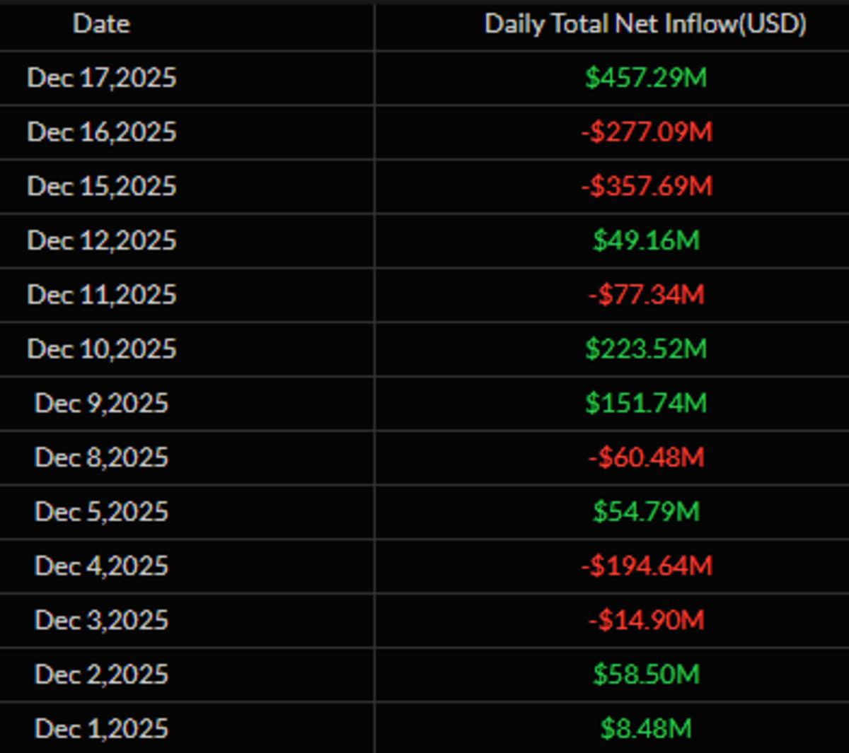 Analyst warns a wave of crypto ETF shutdowns is coming - TheStreet Crypto:  Bitcoin and cryptocurrency news, advice, analysis and more