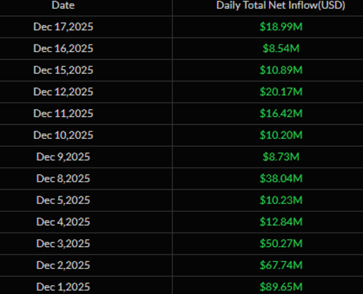Analyst warns a wave of crypto ETF shutdowns is coming - TheStreet Crypto:  Bitcoin and cryptocurrency news, advice, analysis and more