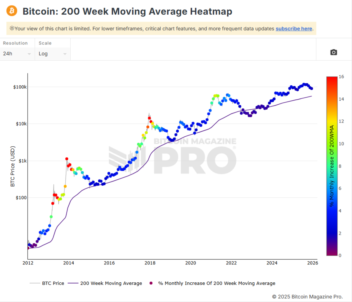 Analyst who nailed 2021 market collapse predicts incoming Bitcoin crash -  TheStreet Crypto: Bitcoin and cryptocurrency news, advice, analysis and more
