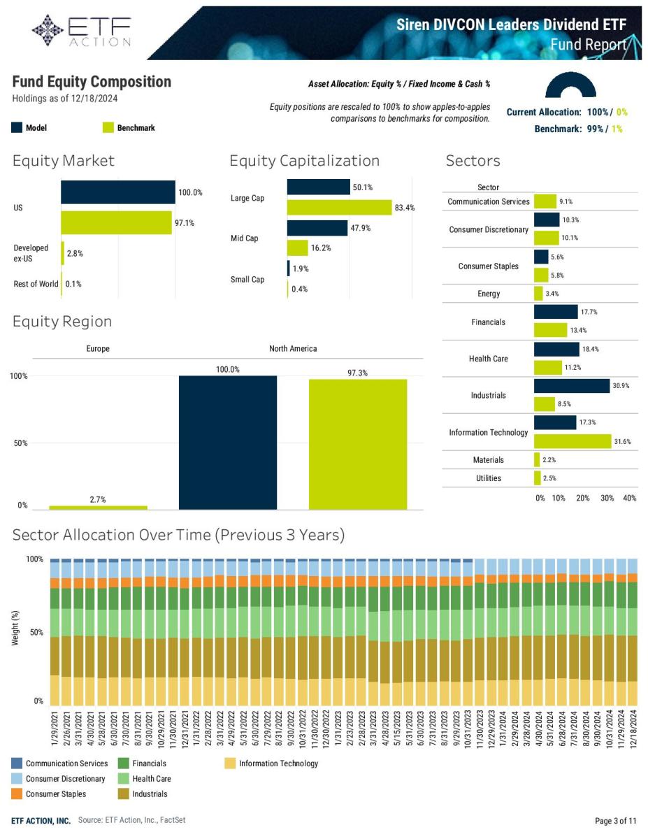 4 Best Dividend ETF Ideas For 2025 ETF Focus on TheStreet ETF research and Trade Ideas
