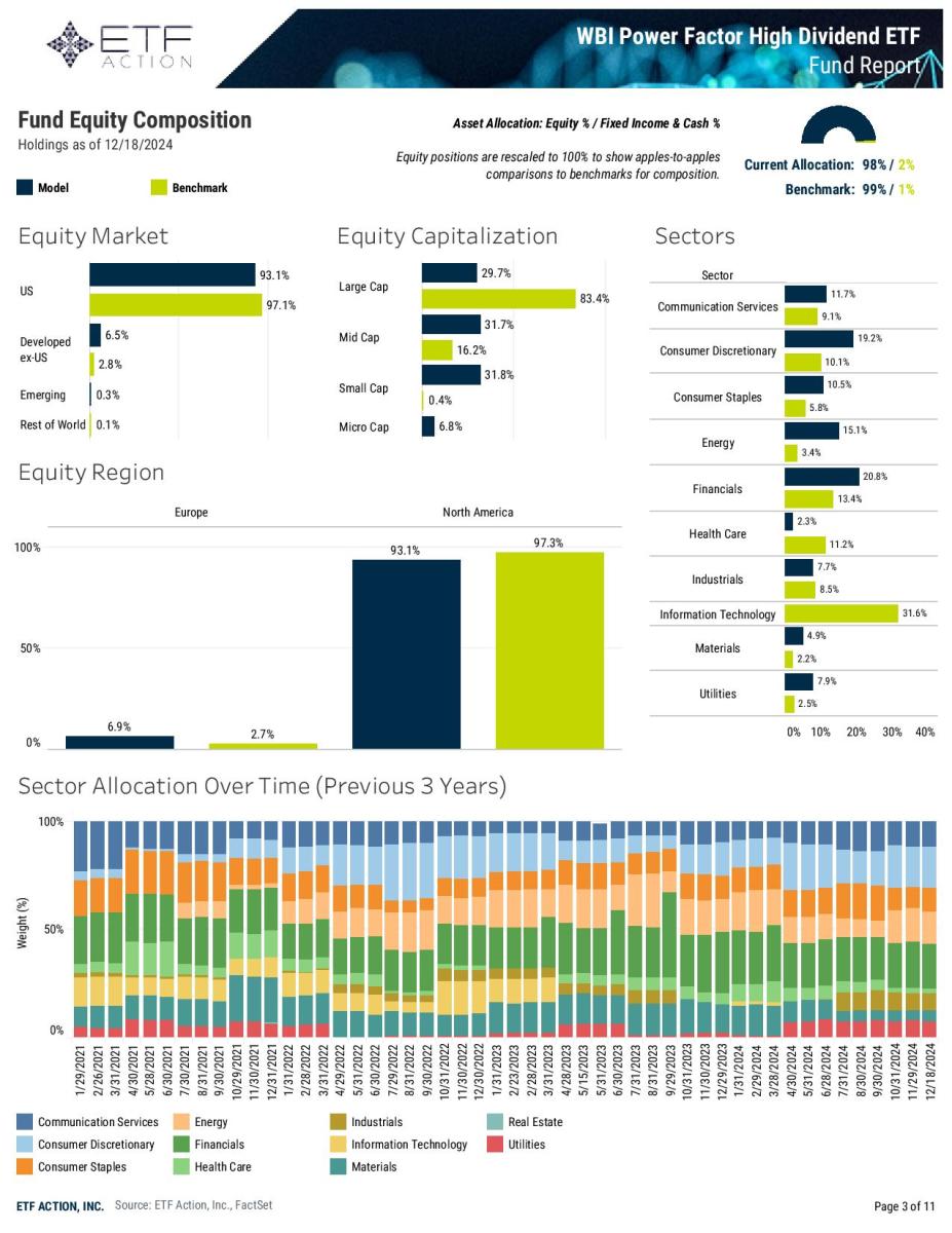 4 Best Dividend ETF Ideas For 2025 ETF Focus on TheStreet ETF research and Trade Ideas