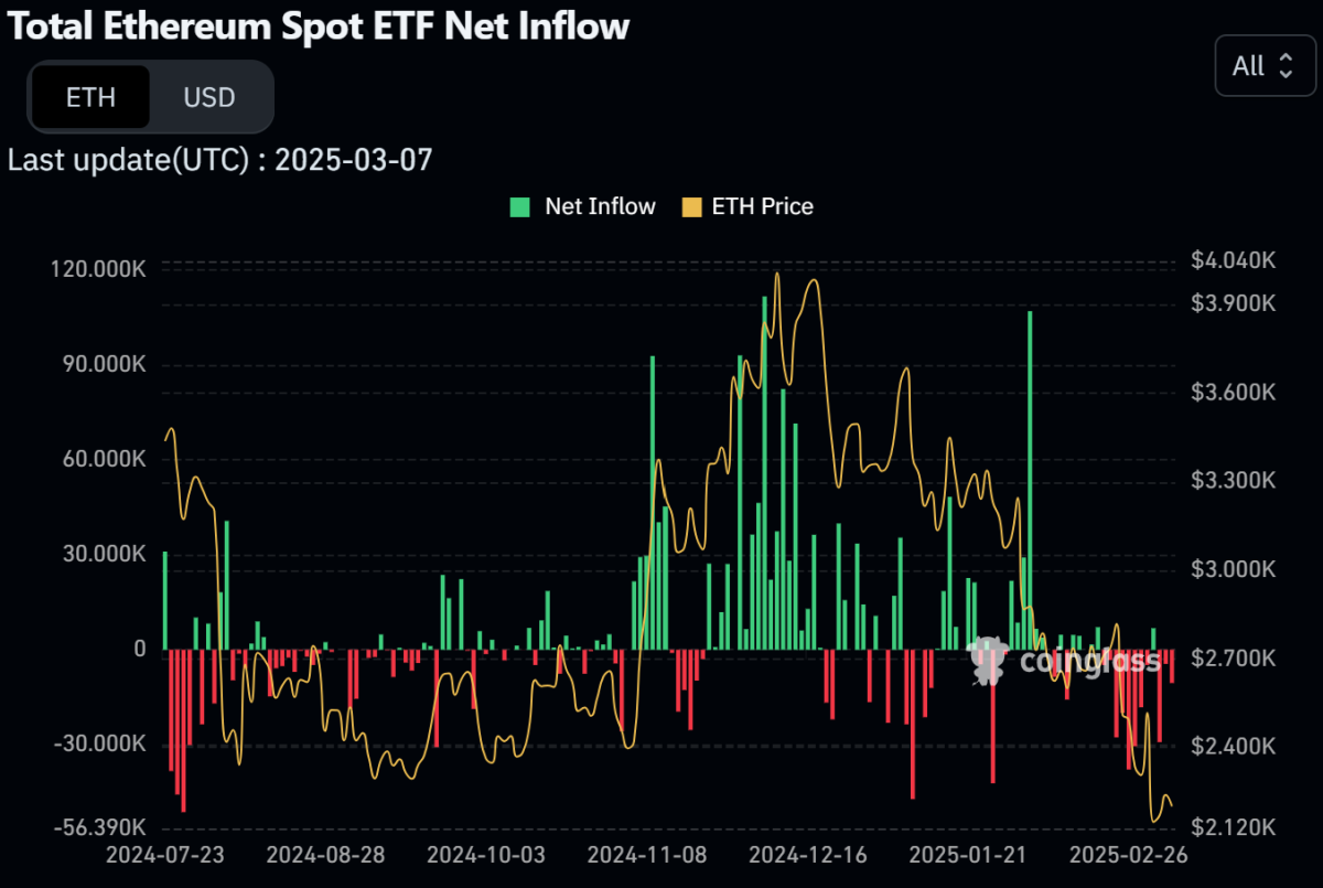 Ether hits multi-year lows against Bitcoin — Time to buy or bail? -  TheStreet Crypto: Bitcoin and cryptocurrency news, advice, analysis and more