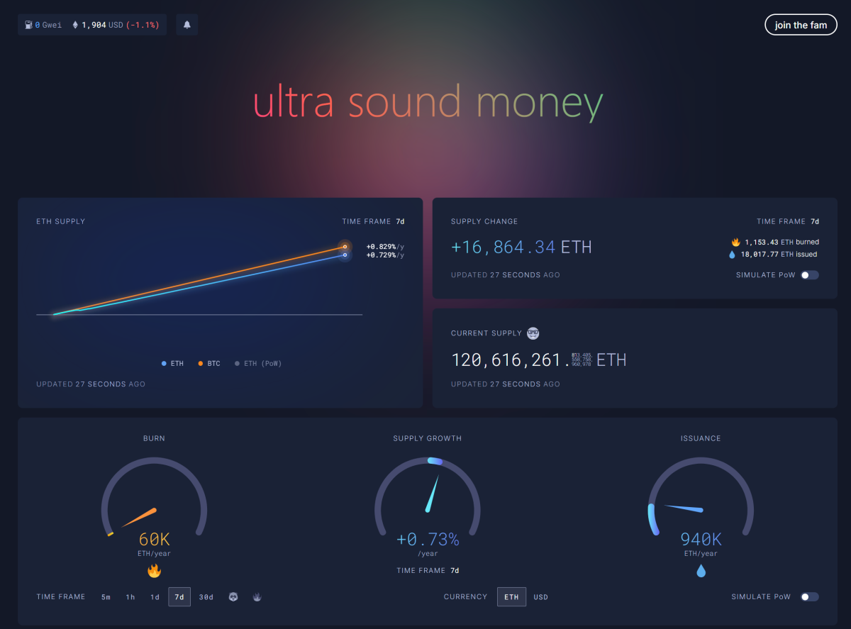 Analysis: Ethereum is the biggest disappointment of this cycle so far -  TheStreet Crypto: Bitcoin and cryptocurrency news, advice, analysis and more