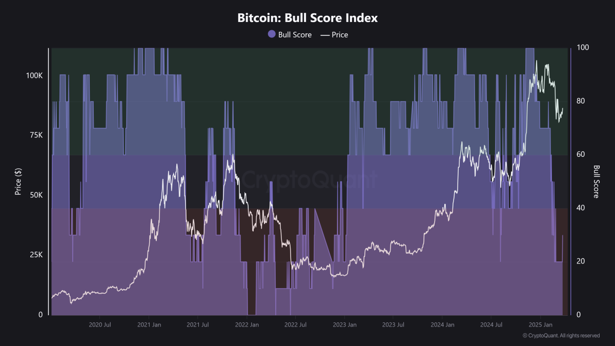 MicroStrategy hits 500K Bitcoin, but big buyers hold back - TheStreet Crypto:  Bitcoin and cryptocurrency news, advice, analysis and more
