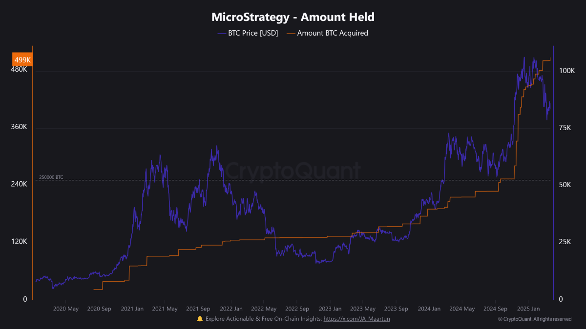 MicroStrategy hits 500K Bitcoin, but big buyers hold back - TheStreet Crypto:  Bitcoin and cryptocurrency news, advice, analysis and more