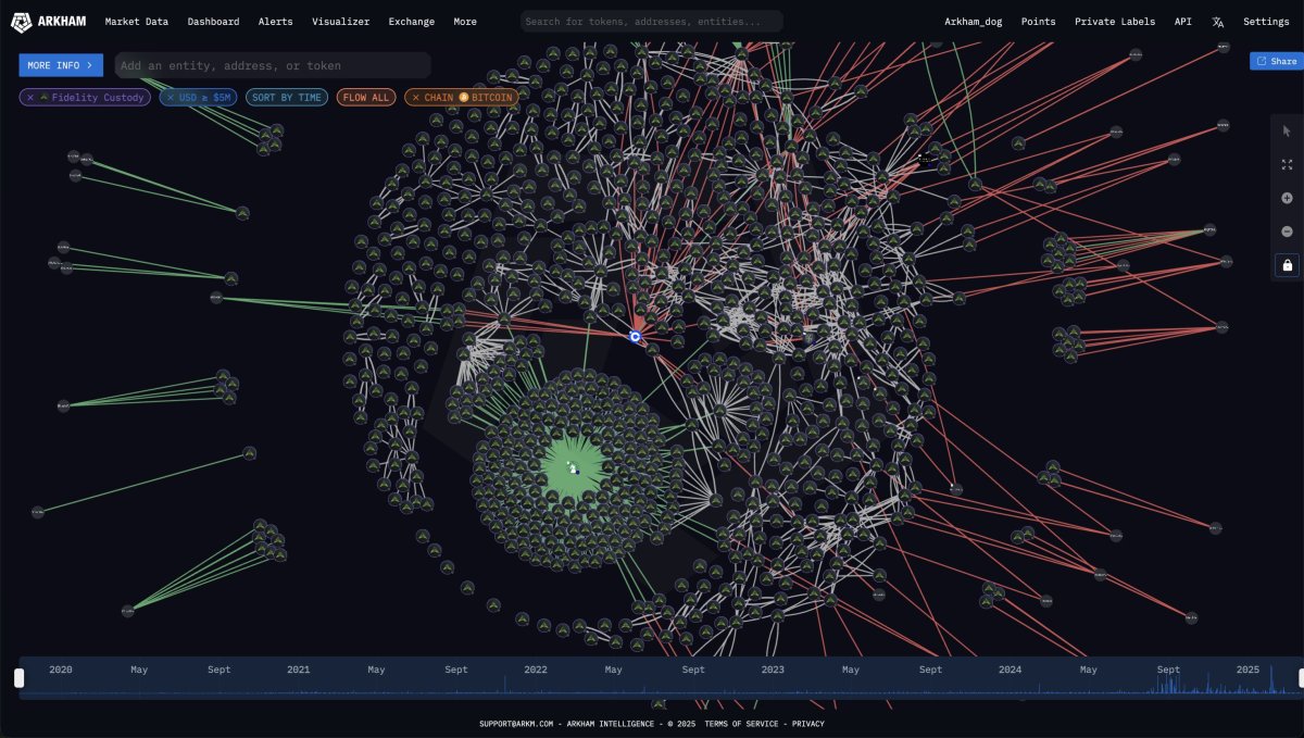 Fidelity buys $60M in Bitcoin, files first Solana ETF application with CBOE  - TheStreet Crypto: Bitcoin and cryptocurrency news, advice, analysis and  more