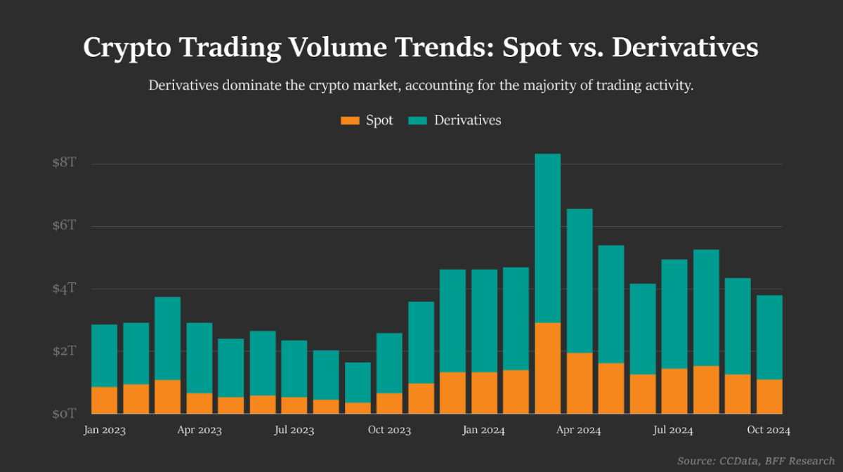 Transforming derivatives trading with intent-based protocols - TheStreet  Crypto: Bitcoin and cryptocurrency news, advice, analysis and more