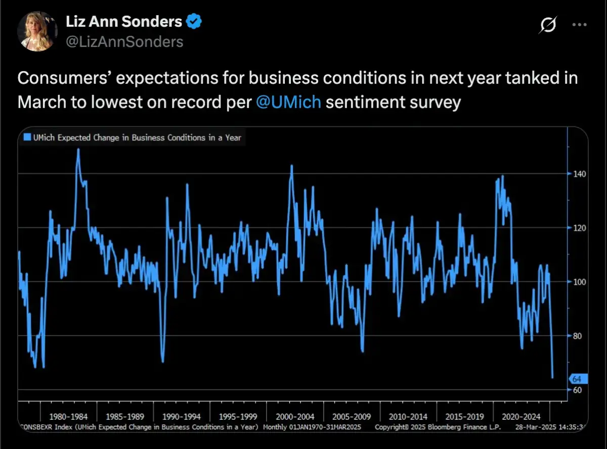 Bitcoin teeters on macro showdown between Trump tariffs and Fed outlook -  TheStreet Crypto: Bitcoin and cryptocurrency news, advice, analysis and more