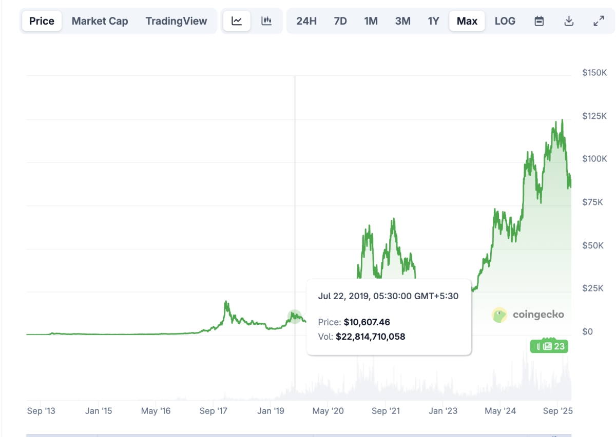 Cathie Wood predicts 2026 revised outlook - TheStreet Crypto: Bitcoin and  cryptocurrency news, advice, analysis and more
