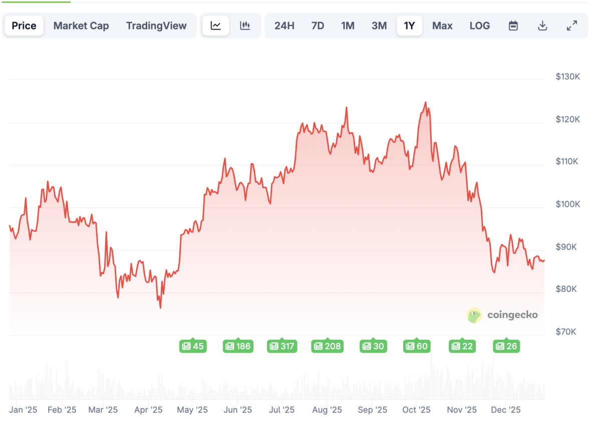 Analysts warn king dollar is dead, predict silver rally - TheStreet Crypto:  Bitcoin and cryptocurrency news, advice, analysis and more