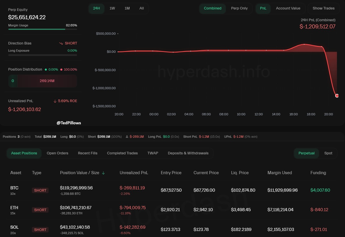 Wealthy trader places nine-figure bet hours before Fed minutes - TheStreet  Crypto: Bitcoin and cryptocurrency news, advice, analysis and more