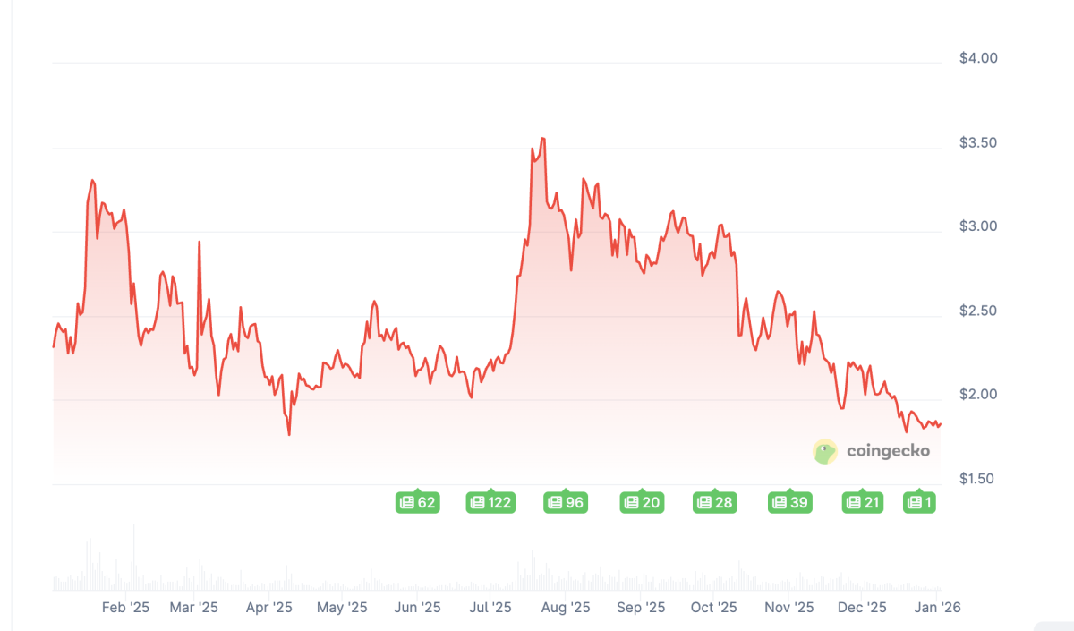 Veteran asset manager sends extreme XRP price prediction - TheStreet  Crypto: Bitcoin and cryptocurrency news, advice, analysis and more