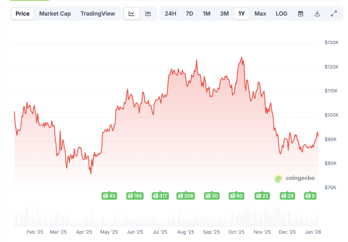 Analyst doubles down on sinking crypto stocks - TheStreet Crypto: Bitcoin  and cryptocurrency news, advice, analysis and more