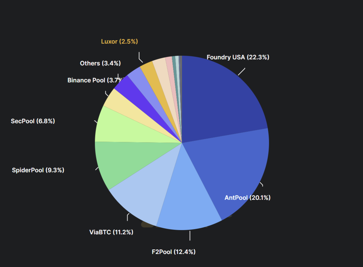 U.S. winter storm suprises Bitcoin investors - TheStreet Crypto: Bitcoin  and cryptocurrency news, advice, analysis and more