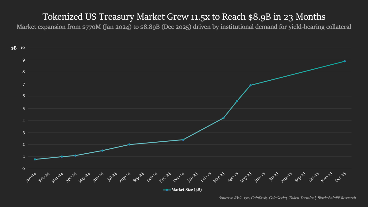 Why Institutional Crypto Still Traps $60 Billion in Pre-Funded Accounts -  TheStreet Crypto: Bitcoin and cryptocurrency news, advice, analysis and more